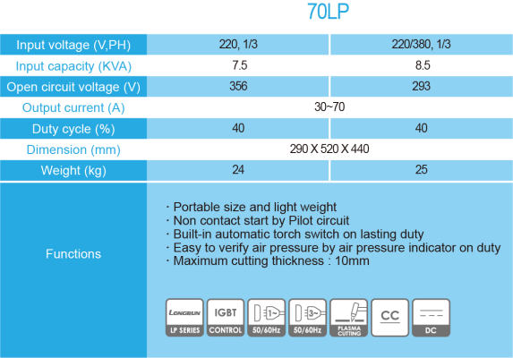 Thông số máy cắt plasma 70lp