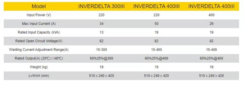 thông số Máy hàn que HUGONG INVERDELTA 400 III & 300III