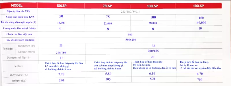 thông số máy hàn điểm- máy hàn bấm-nhỏ