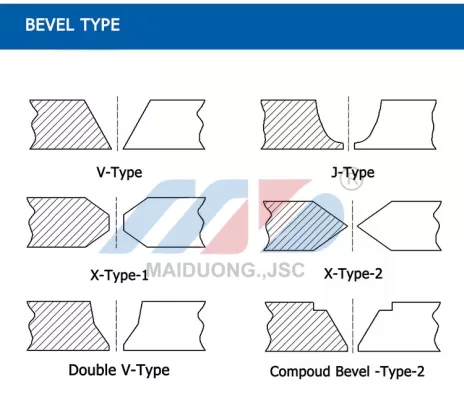 máy cắt vát mép thép tấm, tôn tấm