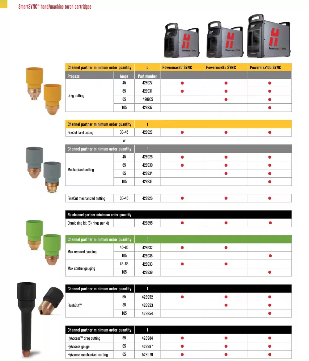 Hypertherm Cartridge 105A-2