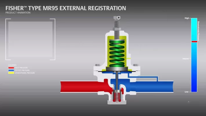 bộ điều chỉnh áp suất Fisher MR95-MR98