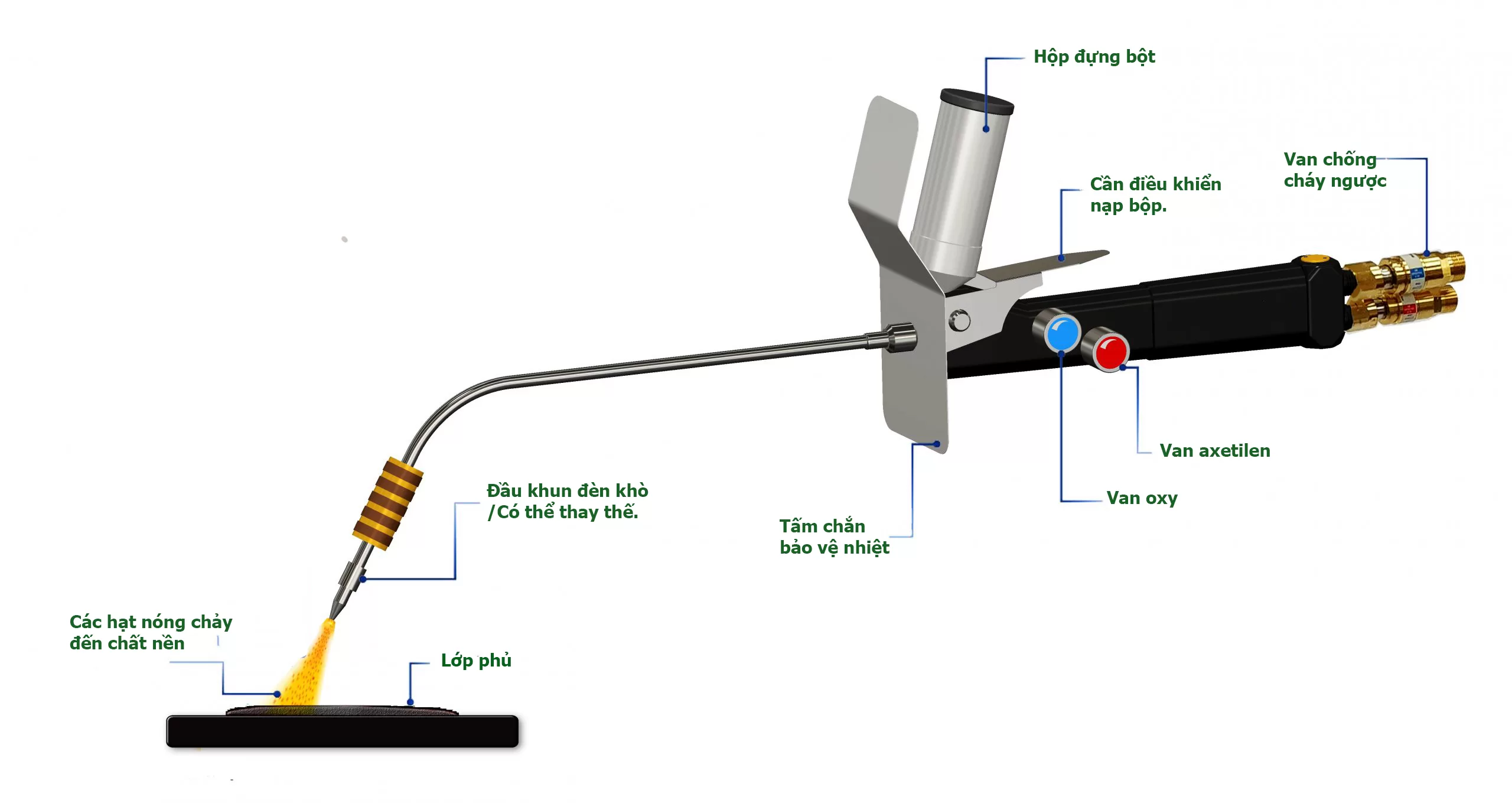 máy phun phủ nhiệt kim loại cầm tay