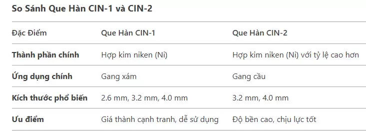 So Sánh Que Hàn CIN-1 và CIN-2